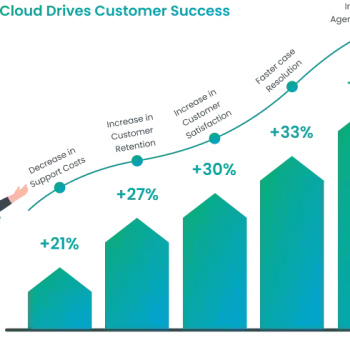 sales-cloud